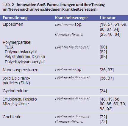 Amphotericin B